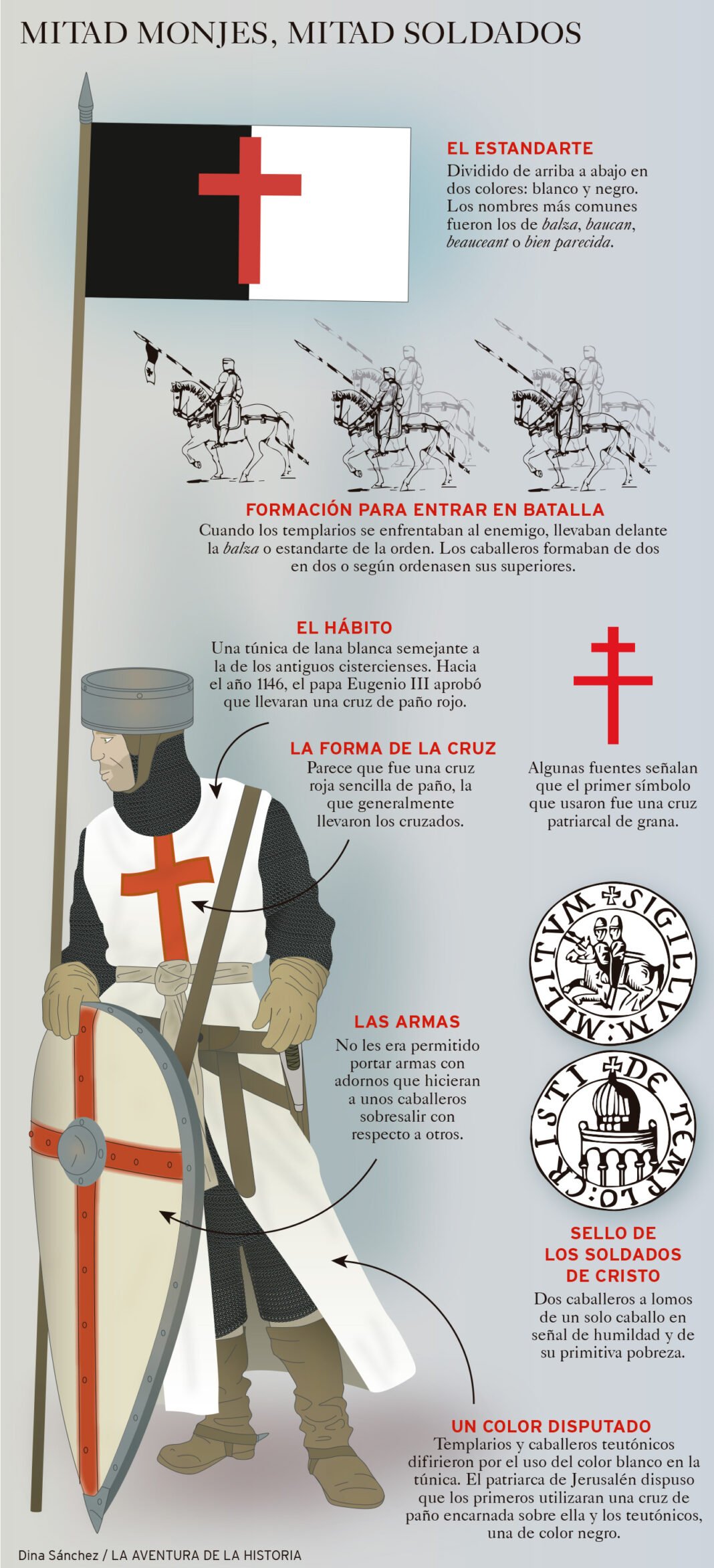 Indumentaria de los Templarios. Infografía